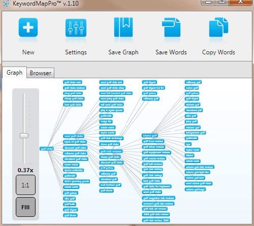 Keyword Map Pro