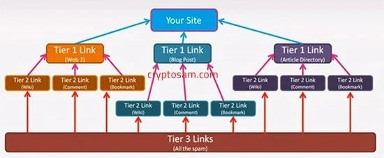 Ben linklemeyi bu şemaya göre yapıyorum