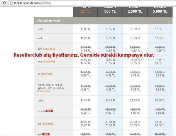 Resellerclub fiyatlar