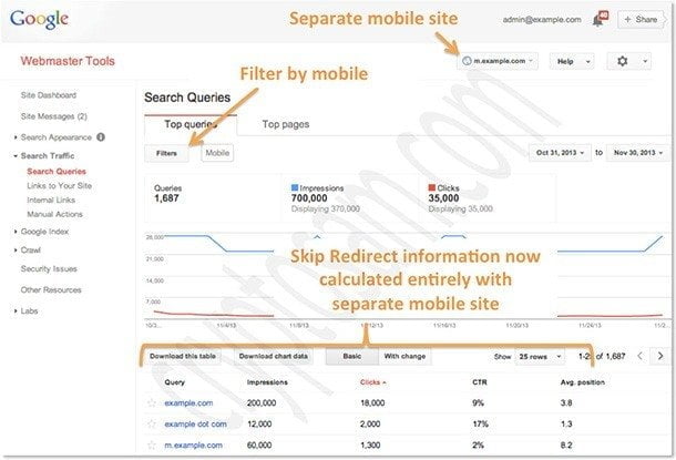 Mobil Sonuçların Webmaster Tools' ta filtrelenmesi