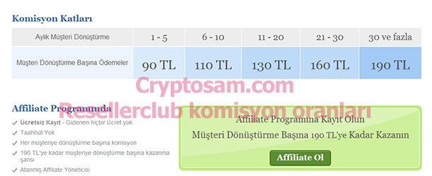 Resellerclub tarafından verilen komisyon oranları